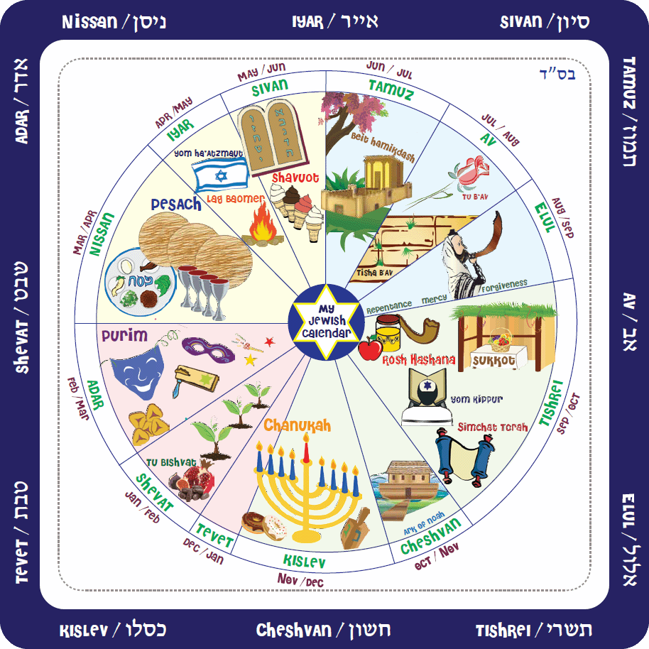  The Jewish Calendar